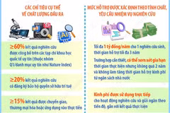 Hỗ trợ tới 1 tỷ đồng mỗi năm cho nghiên cứu sinh xuất sắc