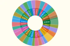 Kết quả Hội nghị hiệp thương lần 2 Bầu cử Quốc hội khóa XVI và HĐND cấp tỉnh