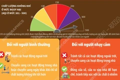Các biện pháp dự phòng, bảo vệ sức khỏe khi không khí bị ô nhiễm