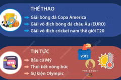 Những xu hướng tìm kiếm nổi bật nhất trên Google năm 2024.
