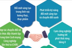 Thúc đẩy quan hệ đối tác Việt Nam-Diễn đàn Kinh tế Thế giới.