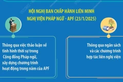 Hội nghị Ban Chấp hành Liên minh Nghị viện Pháp ngữ.