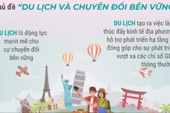 Ngày Du lịch Thế giới 2025: Du lịch thúc đẩy sự chuyển đổi bền vững