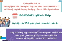 Việt Nam tái đắc cử thành viên Ủy ban liên chính phủ Công ước của UNESCO 