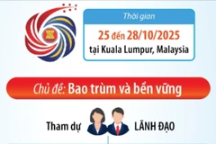 Thông tin về Hội nghị Cấp cao ASEAN lần thứ 47 và các hội nghị cấp cao liên quan