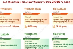 Các địa phương khánh thành, thông xe kỹ thuật nhiều công trình, dự án