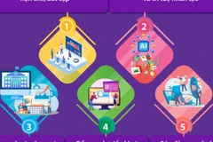 2026 là năm bứt phá kinh tế số, chuyển đổi trạng thái mạnh mẽ