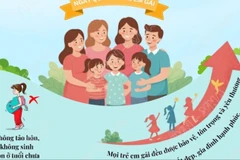 Đầu tư cho trẻ em gái vì hạnh phúc gia đình, vì tương lai đất nước