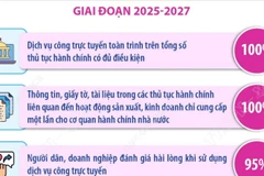 Phát triển dữ liệu trở thành tài nguyên chiến lược, nền tảng của Chính phủ số