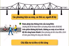 Khôi phục giao thông trên cầu Long Biên từ 0h ngày 28/5