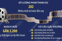 Liên hoan Phim Việt Nam lần thứ 24 diễn ra tại Thành phố Hồ Chí Minh