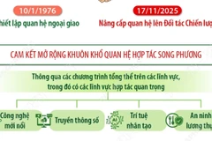 Việt Nam-Kuwait cam kết mở rộng khuôn khổ quan hệ hợp tác song phương 