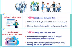 Đẩy mạnh bồi dưỡng kiến thức và kỹ năng số cho cán bộ, công chức, viên chức