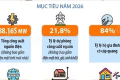 Một số chỉ tiêu về phát triển hệ thống kết cấu hạ tầng và dịch vụ công năm 2026
