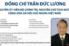Nguyên Ủy viên Bộ Chính trị, nguyên Chủ tịch nước Trần Đức Lương