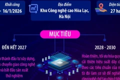 Thông tin về Nhà máy chế tạo chip bán dẫn công nghệ cao đầu tiên tại Việt Nam
