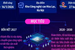 Thông tin về Nhà máy chế tạo chip bán dẫn công nghệ cao đầu tiên tại Việt Nam