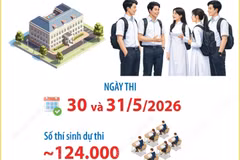 Hà Nội: Thí sinh hoàn thành kỳ thi lớp 10 THPT công lập không chuyên 