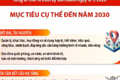 Nghị quyết số 79-NQ/TW của Bộ Chính trị về phát triển kinh tế nhà nước