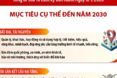 Nghị quyết số 79-NQ/TW của Bộ Chính trị về phát triển kinh tế nhà nước
