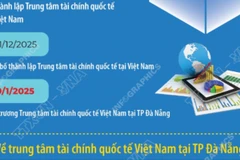 Khai trương Trung tâm tài chính quốc tế Việt Nam tại thành phố Đà Nẵng