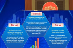 Thủ tướng: Chính phủ sẽ tập trung cao nhất vào 5 định hướng lớn trọng tâm