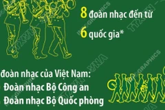 10 đoàn tham gia Nhạc hội Cảnh sát thế giới năm 2025 tại Việt Nam