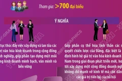 Thông tin về Diễn đàn Quốc gia 'Văn hóa với Doanh nghiệp' năm 2026