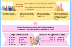 Phát biểu của Tổng Bí thư, Chủ tịch nước tại cuộc gặp đại biểu chương trình 'Việc tử tế'