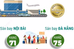 Nội Bài và Đà Nẵng thăng hạng trong Top 100 sân bay tốt nhất thế giới năm 2026