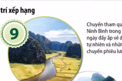 Tour du lịch Ninh Bình lọt top 10 trải nghiệm hàng đầu thế giới năm 2025