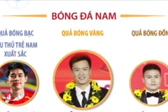 Ai là chủ nhân của Giải thưởng Quả bóng Vàng Việt Nam 2025?
