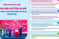 Tổng Bí thư: TTXVN vươn lên tầm cao mới, xứng đáng là mạch máu thông tin tin cậy