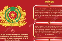 Một số nội dung quan trọng trong bài viết của Tổng Bí thư về Công an nhân dân