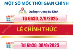 Một số mốc thời gian chính liên quan đến lễ diễu binh, diễu hành dịp Quốc khánh