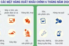 Quan hệ kinh tế, thương mại song phương Việt Nam-New Zealand