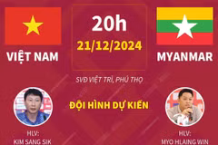 Giải vô địch Đông Nam Á: Thông tin trước trận đấu Việt Nam-Myanmar.
