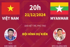 Giải vô địch Đông Nam Á: Thông tin trước trận đấu Việt Nam-Myanmar.