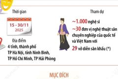 Liên hoan sân khấu thử nghiệm: Tôn vinh những tác phẩm có giá trị nghệ thuật cao