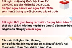 Nhiều điểm mới quan trọng tại cuộc bầu cử đại biểu Quốc hội khóa XVI