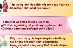 Tổng Bí thư Tô Lâm: Cần quán triệt 5 vấn đề trọng tâm để cuộc bầu cử thành công