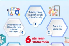 Các biện pháp phòng chống bệnh tay chân miệng