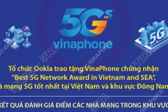 Mạng VinaPhone được công nhận '5G tốt nhất Đông Nam Á'