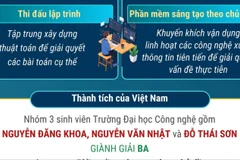 Nhóm sinh viên Trường Đại học Công nghệ giành giải Ba cuộc thi lập trình quốc tế