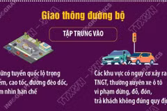 Tổng kiểm soát, xử lý phương tiện kinh doanh vận tải đường bộ, đường thủy