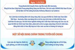 Tuyên bố chung về làm sâu sắc quan hệ Đối tác Chiến lược Toàn diện Việt Nam-Australia