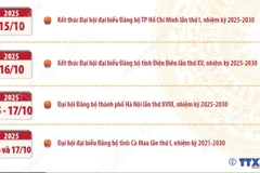 Thời gian dự kiến tổ chức Đại hội đại biểu Đảng bộ các tỉnh, thành phố