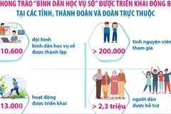 Chiến dịch Thanh niên tình nguyện Hè đạt nhiều kết quả nổi bật