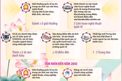 Việt Nam hướng tới trở thành trung tâm văn hóa và sáng tạo hàng đầu khu vực
