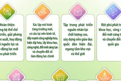 Chương trình hành động của Chính phủ thực hiện Nghị quyết Đại hội XIV của Đảng